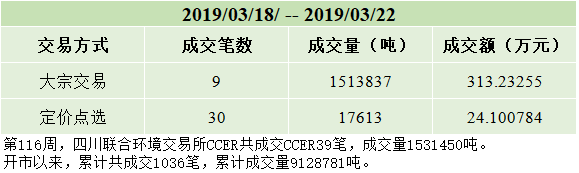 周报20190322.png