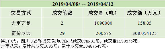 周报20190412.png