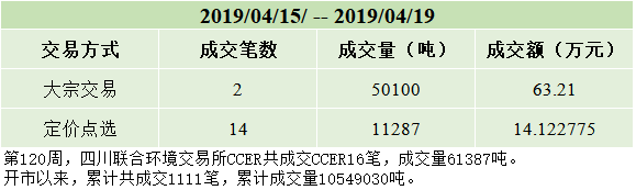 周报20190419.png