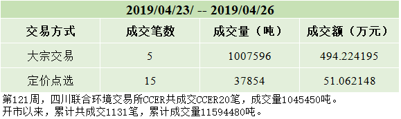 周报20190426.png