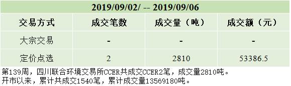 周报20190906.png