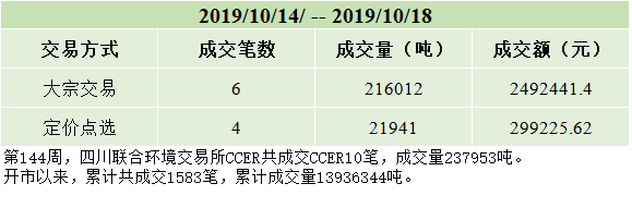 周报20191018.png