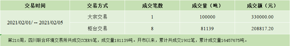 周报20210205.jpg