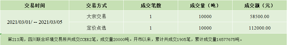 周报20210305.jpg