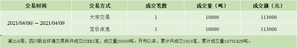 周报20210409.jpg