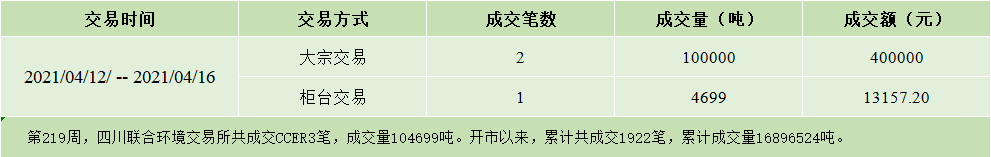 周报20210416.jpg