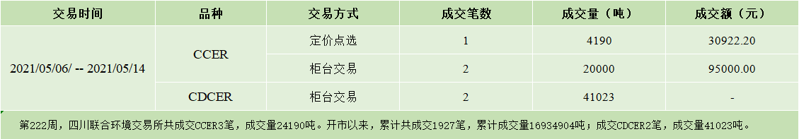 周报20210514.jpg