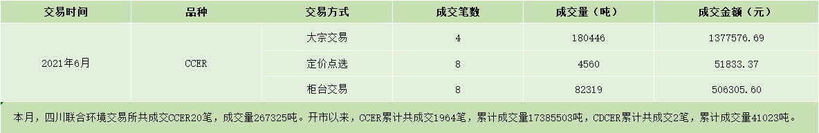 2021年06月CCER成交信息.jpg