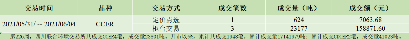 周报20210604.jpg